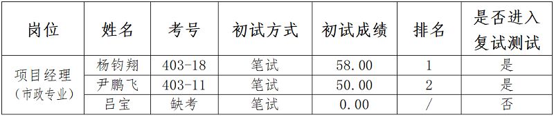 1686126090707846.jpg 1686125943410.jpg